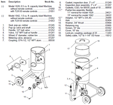 Load image into Gallery viewer, Clemco 0.5 cu ft Classic Blast Machine Model 1028 with Manual Valve (MSV) - Portable 1/2 inch Piping - Without Remote