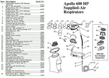 Load image into Gallery viewer, Clemco 24001 600 HP Less Respirator Hose w/ Constant-Flow Connector (CFC)