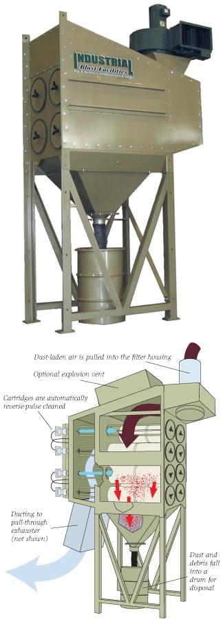 industrial dust collector