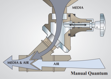 Load image into Gallery viewer, Clemco 23766 3 Cubic Foot 1&quot; w/ TLR-100 &amp; Manual Quantum Valve