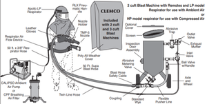 Clemco Model 1642 2 Cuft Classic Blast Machine Systems - Auto Quantum Valve with abrasive cut off switch (All blast medias plus blow down option) - SaFety Gear