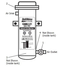 Load image into Gallery viewer, DeVilbiss CamAir® DAD-PRO™ System (1587508903971)