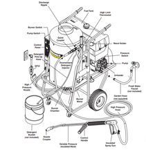 Load image into Gallery viewer, K&#39;A&#39;RCHER 3000 PSI @ 3.5 GPM Belt Drive 7.5hp 230V Three Phase 25a Karcher KM Electric Hot Water Pressure Washer Diesel Heated