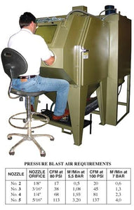 Clemco Pulsar III PE Ergonomic Pressure Sandblast Cabinet