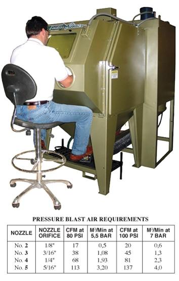 Clemco Pulsar III PE Ergonomic Pressure Sandblast Cabinet